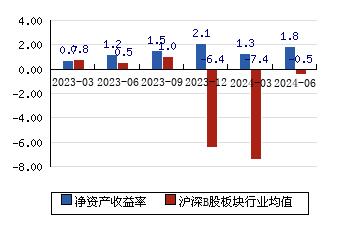 机构投资评级更多最近60天内有0个研究报告发布凤凰b股(sh900916)评级