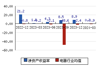 德赛电池 2722(