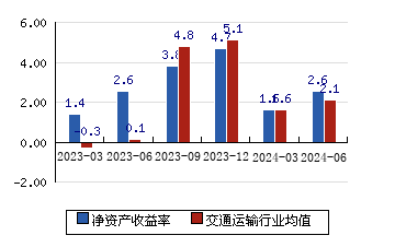 中信海直 1477(