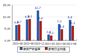 澳柯瑪惠而浦048121620研究機構投資評級更多最近60天內有3個研究報告