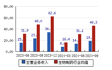 吉林敖東