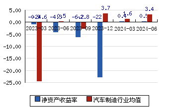 贝瑞基因 762(013%)