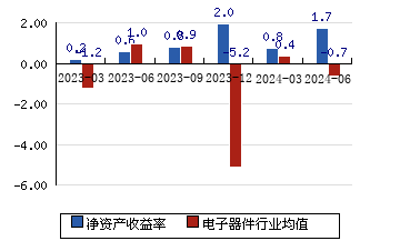 京东方a 378(