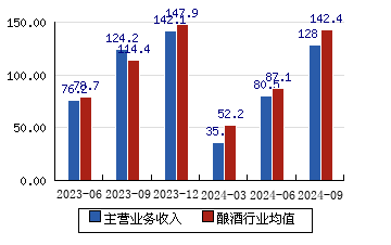 燕京啤酒(000729)股票股價,行情,新聞,財報數據_新浪財經_新浪網