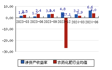 鲁西化工 1118(