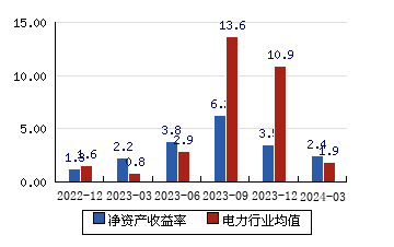 长源电力 429(047%)