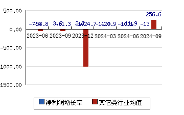 魅视科技001229 净利润增长率