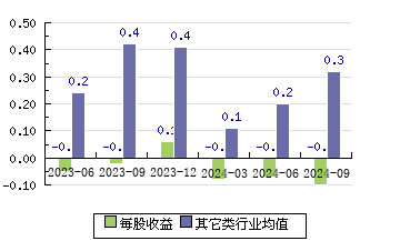 粤海饲料001313 每股收益