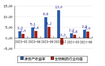 华兰生物股票股吧图片