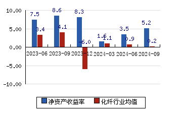 協鑫能科 9.56(0.10%)_股票行情_新浪財經_新浪網