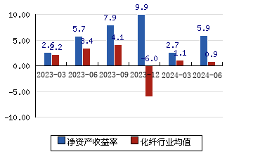 华峰化学 8.03(1.52)_股票行情_新浪财经_新浪网