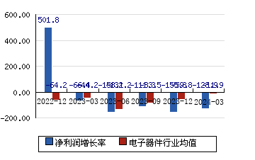 賢豐控股002141 凈利潤增長率