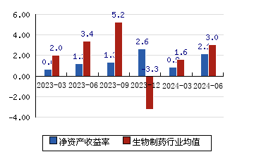 莱茵生物 695(