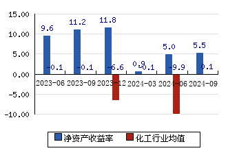 66%)_股票行情_新浪財經_新浪網