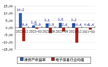 投资评级更多最近60天内有0个研究报告发布武汉凡谷(sz002194)评级
