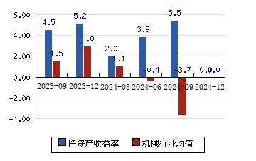 大連重工 4.07(2.78%)_股票行情_新浪財經_新浪網