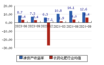 諾普信 7.01(0.43%)_股票行情_新浪財經_新浪網