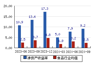 三全食品股票图片