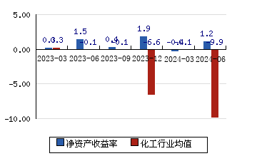 北化股份 8.66-5.66)_股票行情_新浪财经_新浪网