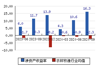 海大集团 63.19-0.49)_股票行情_新浪财经_新浪网