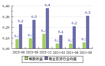 海宁皮城002344 每股收益