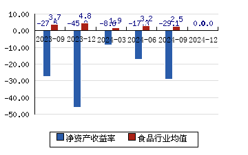 維信諾