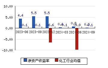 多氟多 1149(259%)