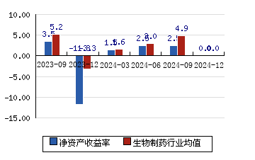 奇正藏藥昆藥集團恩威醫藥貴州百靈東阿阿膠新天藥業天士力紅日藥業