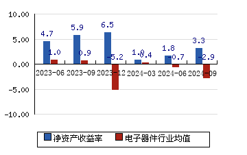 協鑫集成 2.61(-1.14%)_股票行情_新浪財經_新浪網