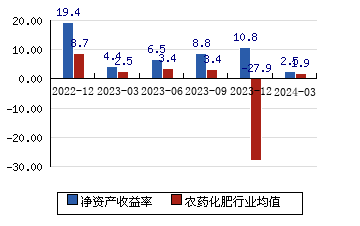 云图控股 680(074%)