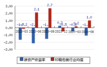 盛通股份 567(800%)