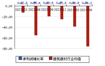 普邦股份002663 净利润增长率