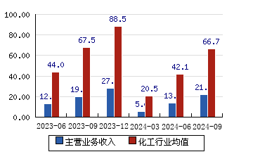 康達新材