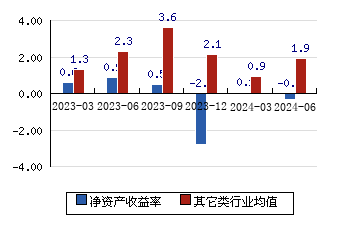 金发拉比 499(