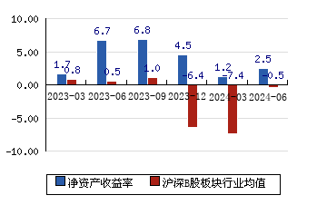 深赛格b 1.90)_股票行情_新浪财经_新浪网