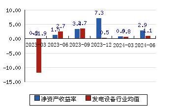 机构投资评级更多最近60天内有7个研究报告发布特锐德(sz300001)评级