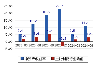 安科生物股票图片