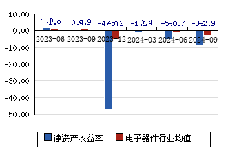 金龙机电