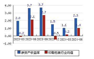 投资评级更多最近60天内有5个研究报告发布蓝色光标(sz300058)评级