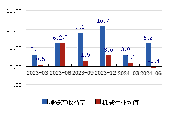 投资评级更多最近60天内有2个研究报告发布科新机电(sz300092)评级