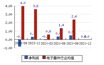 乾照光電(300102)