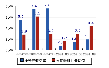 东富龙