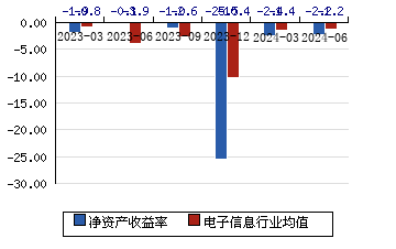 机构投资评级更多最近60天内有0个研究报告发布中海达(sz300177)评级