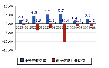 捷成股份