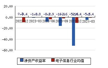 易华录33 46 1 52 股票行情 新浪财经 新浪网