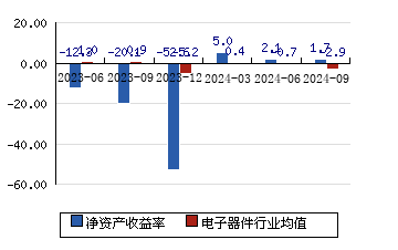 st金運 7.70(0.13%)_股票行情_新浪財經_新浪網