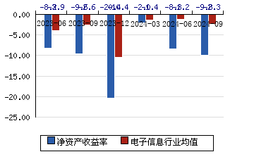 飛利信