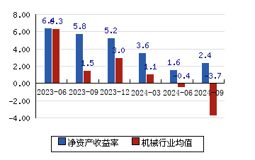 投资评级更多最近60天内有0个研究报告发布金石亚药(sz300434)评级