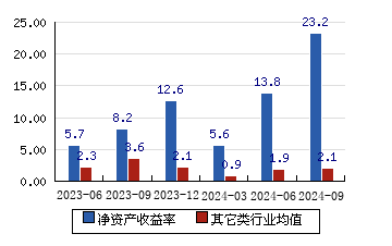 新易盛