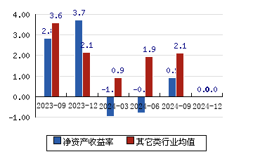 正元智慧